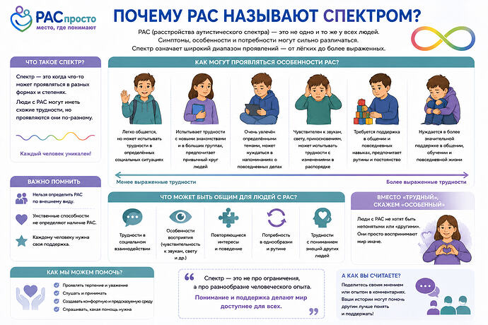 Почему РАС называют спектром