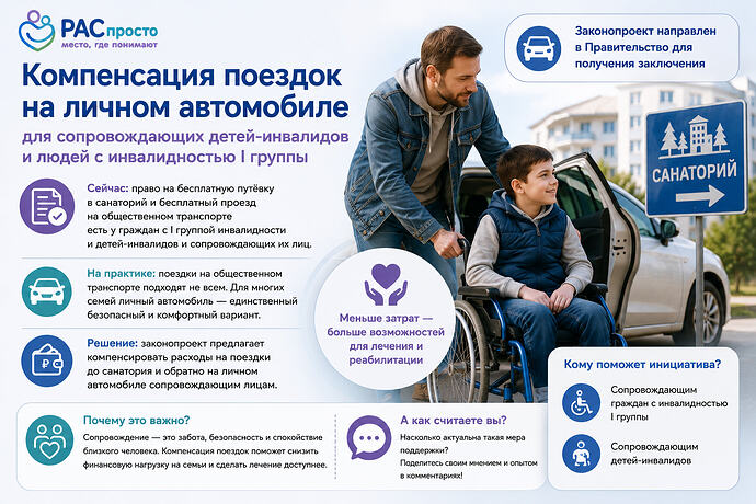 Для сопровождающих детей-инвалидов и людей с инвалидностью I группы предложили компенсировать поездки на личном автомобиле
