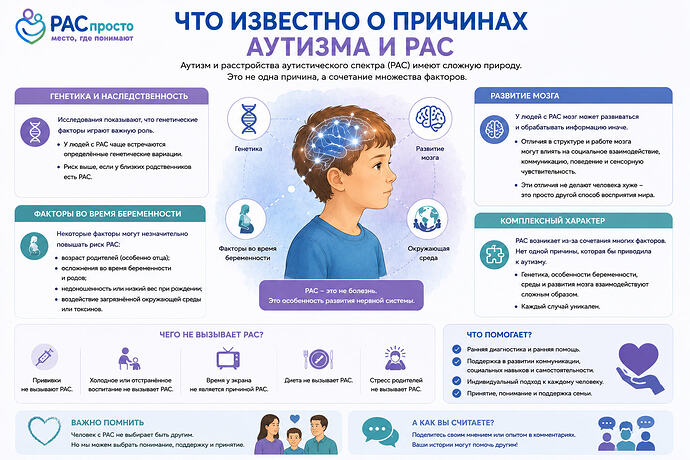 Что известно о причинах аутизма и РАС