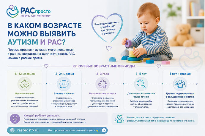 В каком возрасте можно выявить аутизм и РАС