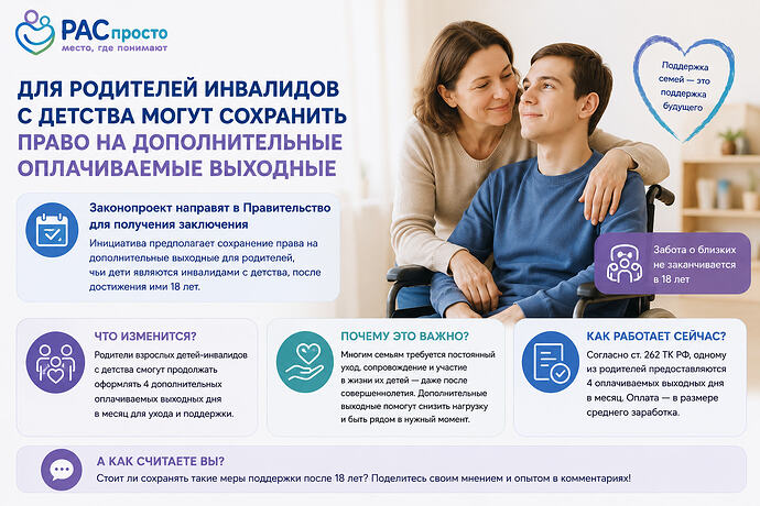 Для родителей инвалидов с детства могут сохранить право на дополнительные выходные